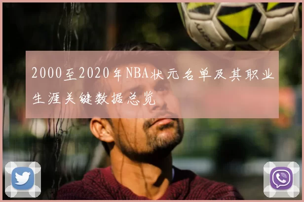 2000至2020年NBA状元名单及其职业生涯关键数据总览